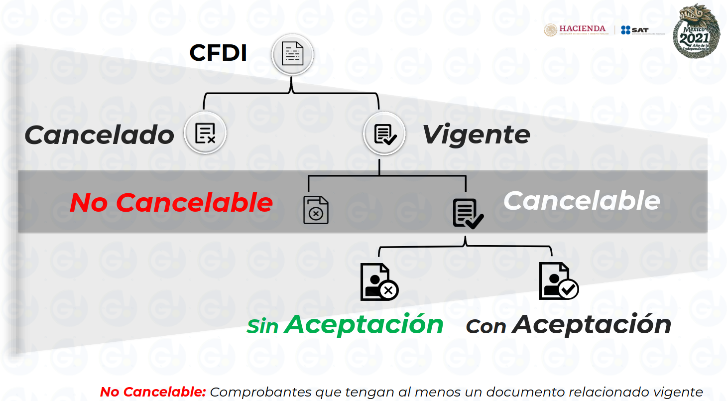 esquema cancelacion